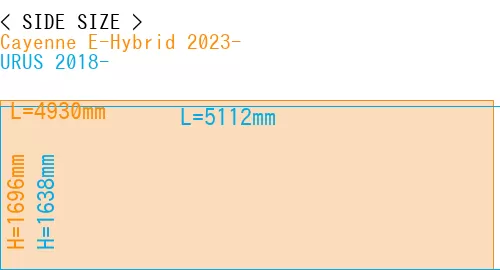 #Cayenne E-Hybrid 2023- + URUS 2018-